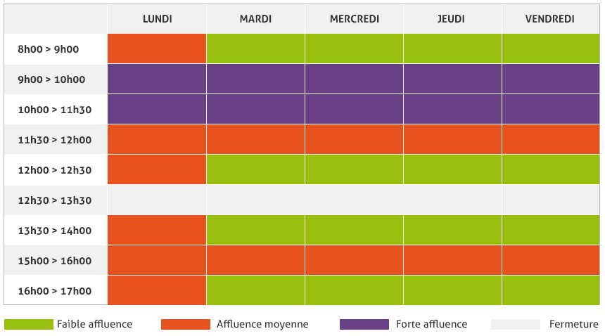Affluence Allô ACM HABITAT